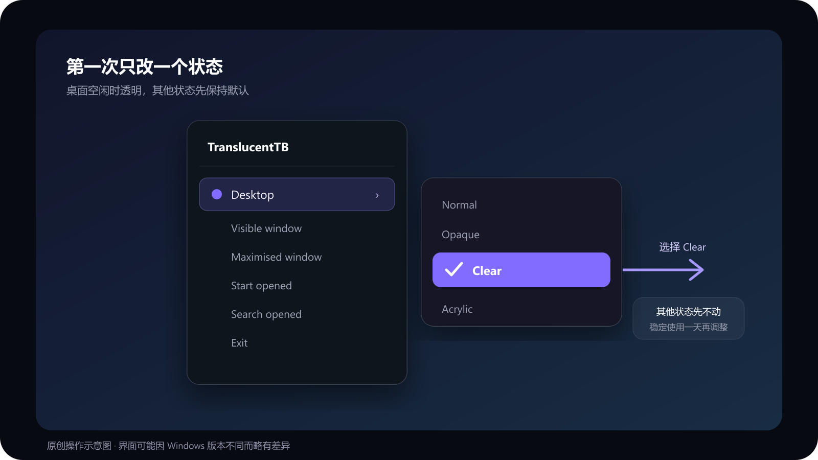 TranslucentTB 桌面状态选择 Clear 的菜单示意图
